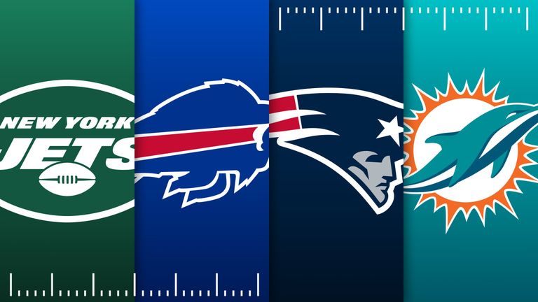 AFC East